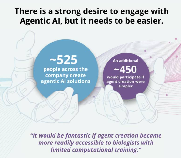 Global Biopharmaceutical Company case study artifact