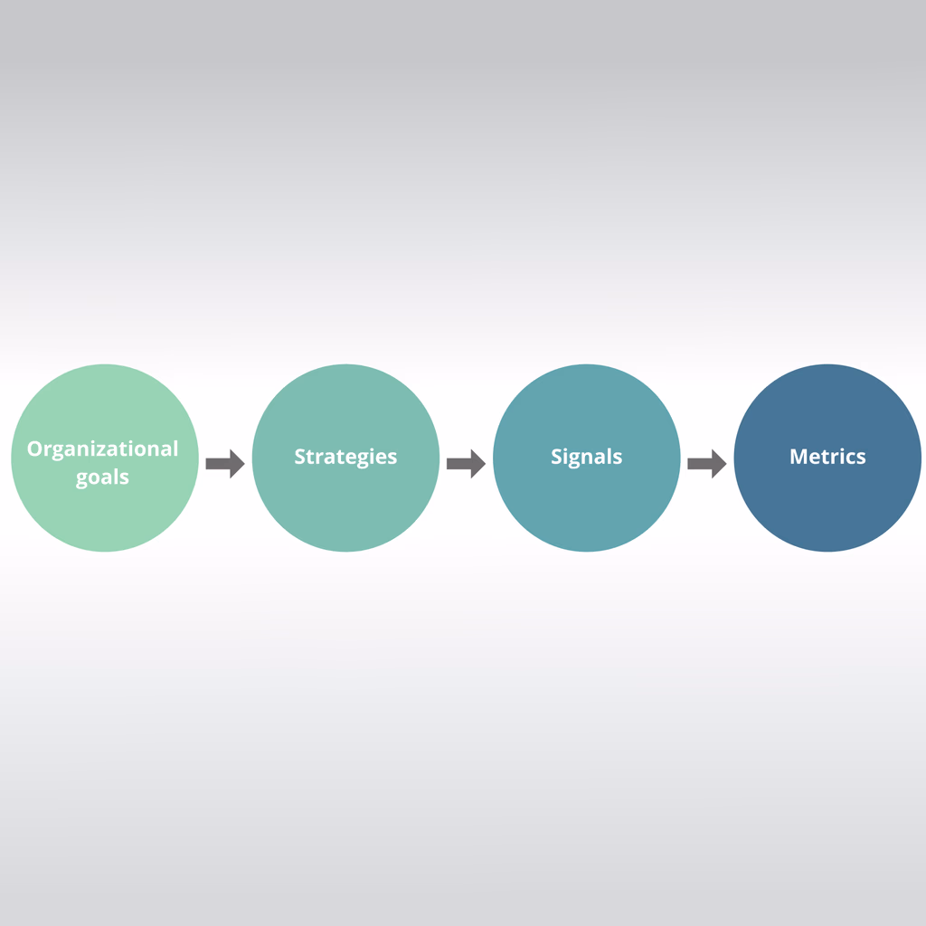 Aligning CX and UX with Corporate Goals